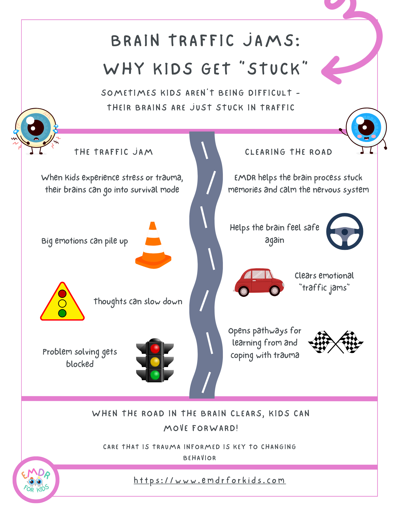 Mental Traffic Jam EMDR For Kids